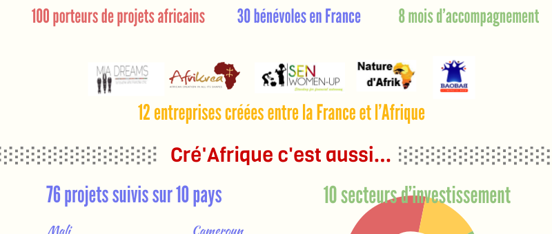 Info Cré’Afrique _VF